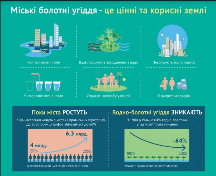 всесвіт день Водно-болт угідь-2