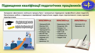 Підвищення кваліфікації