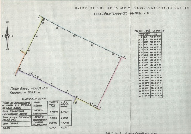 акт на Землю 7
