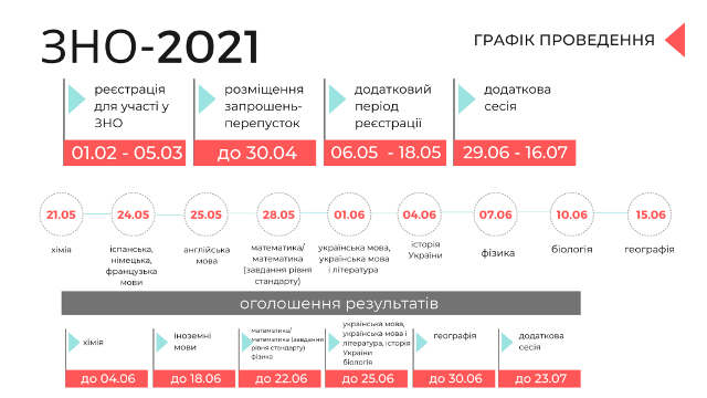 ZNO-2021-1024x576