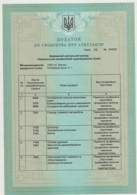 Свідоцтво про атестацію додаток 2