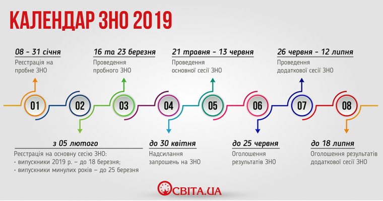 ЗНО-2019