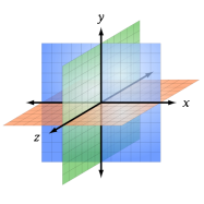 487px-3D coordinate system.svg